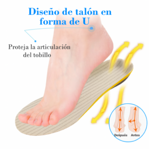 Plantilla ortopédica con diseño de talón en forma de U para proteger tobillo y mejorar estabilidad